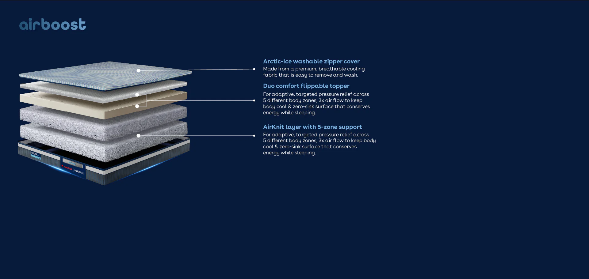 Duropedic Airboost 6.10 Arctic Ice Mattress | 1 lakh+ Airknit fibres with latex and adjustable firmness | 100 nights trial - Image 6