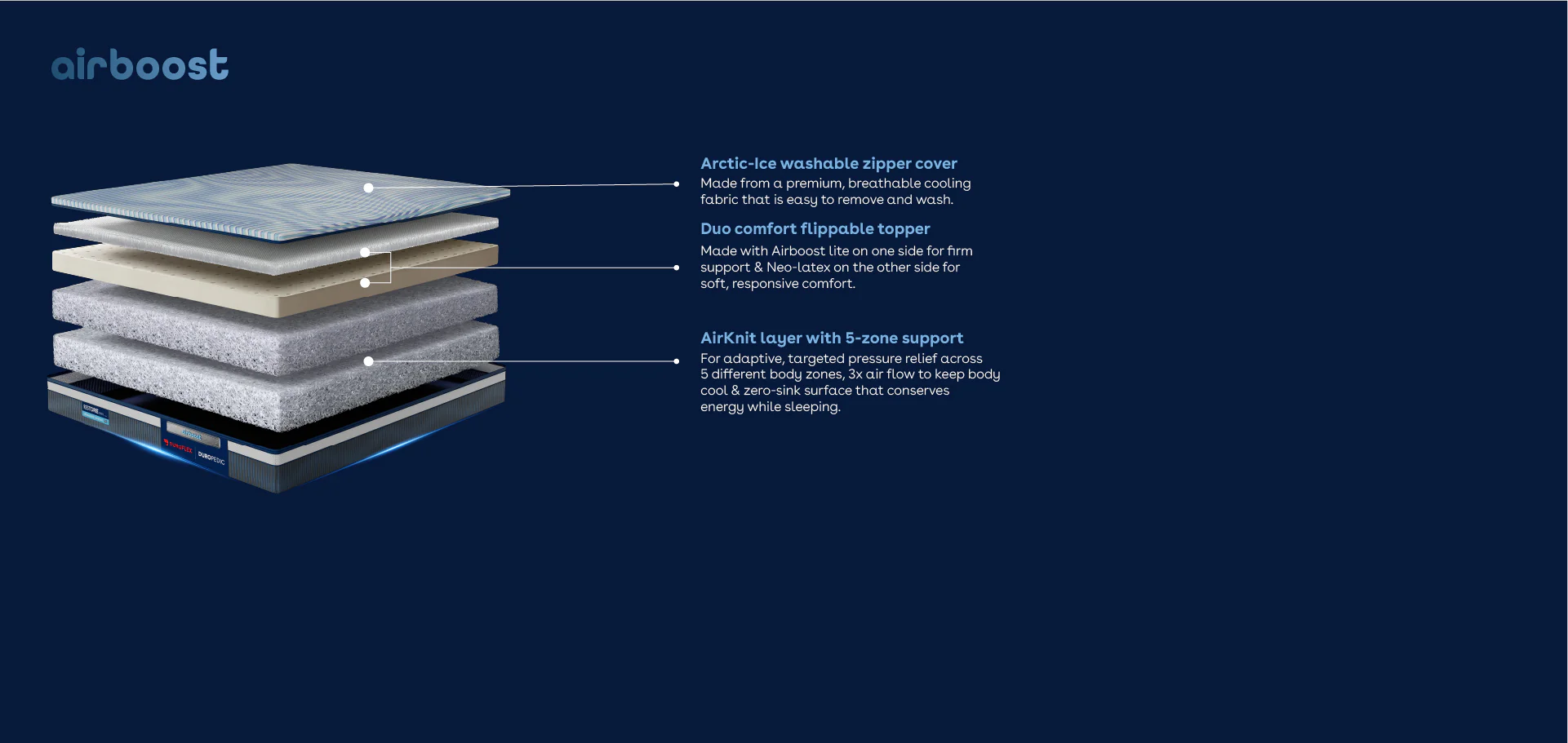 Duropedic Airboost 6.8 Arctic Ice Mattress | 1 lakh+ Airknit fibres with latex and adjustable firmness | 100 nights trial - Image 8