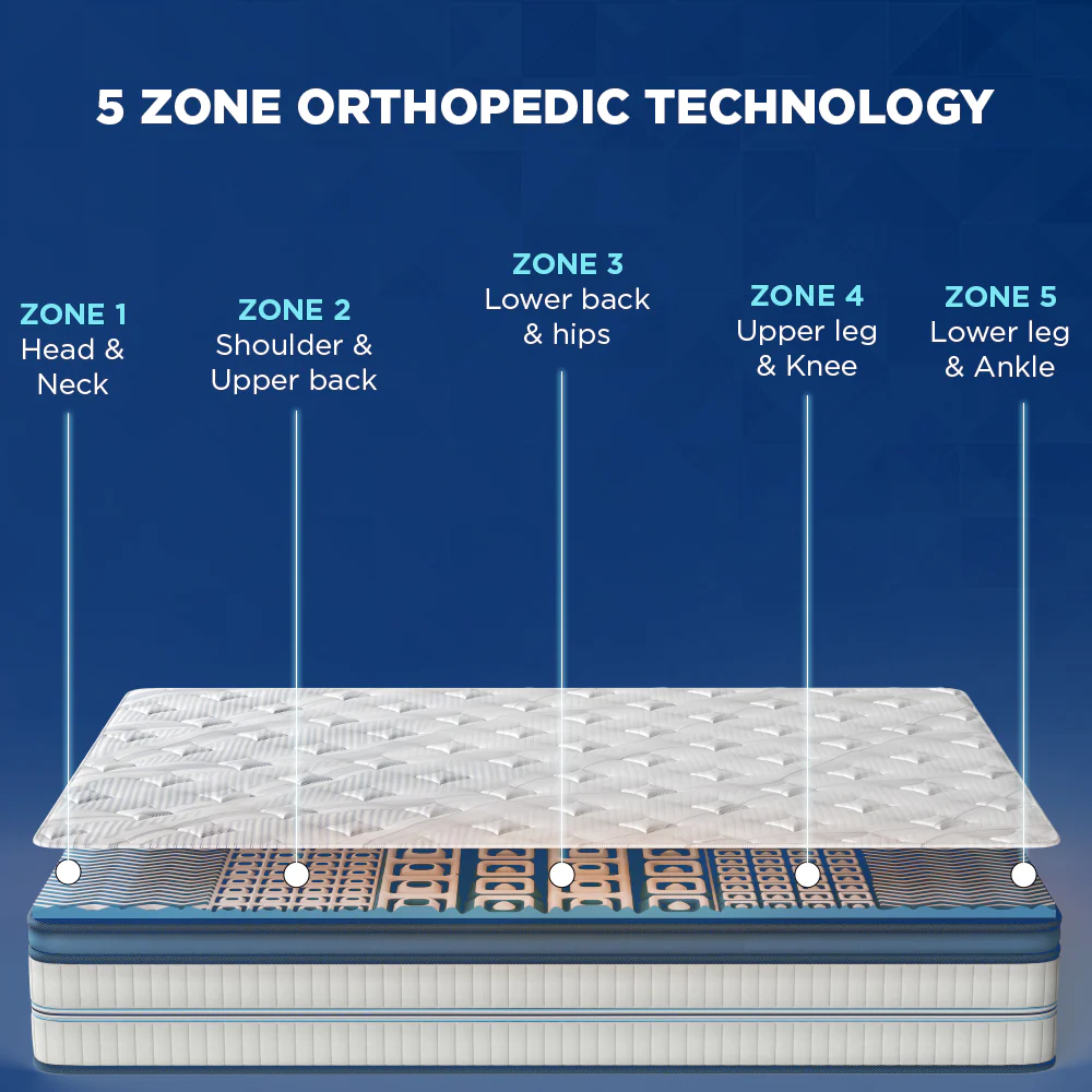 Back Magic Pro Orthopedic Mattress - Image 4