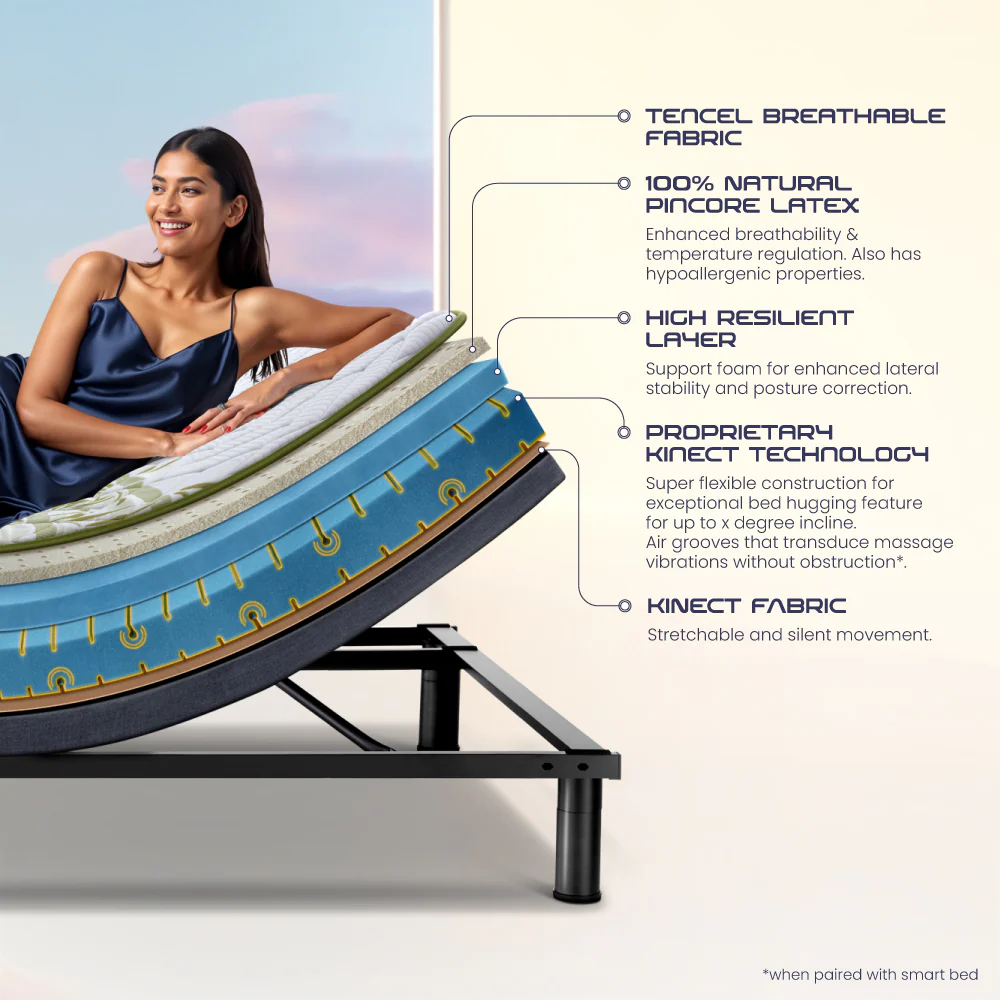Wave Kinect Reva Mattress - Image 3