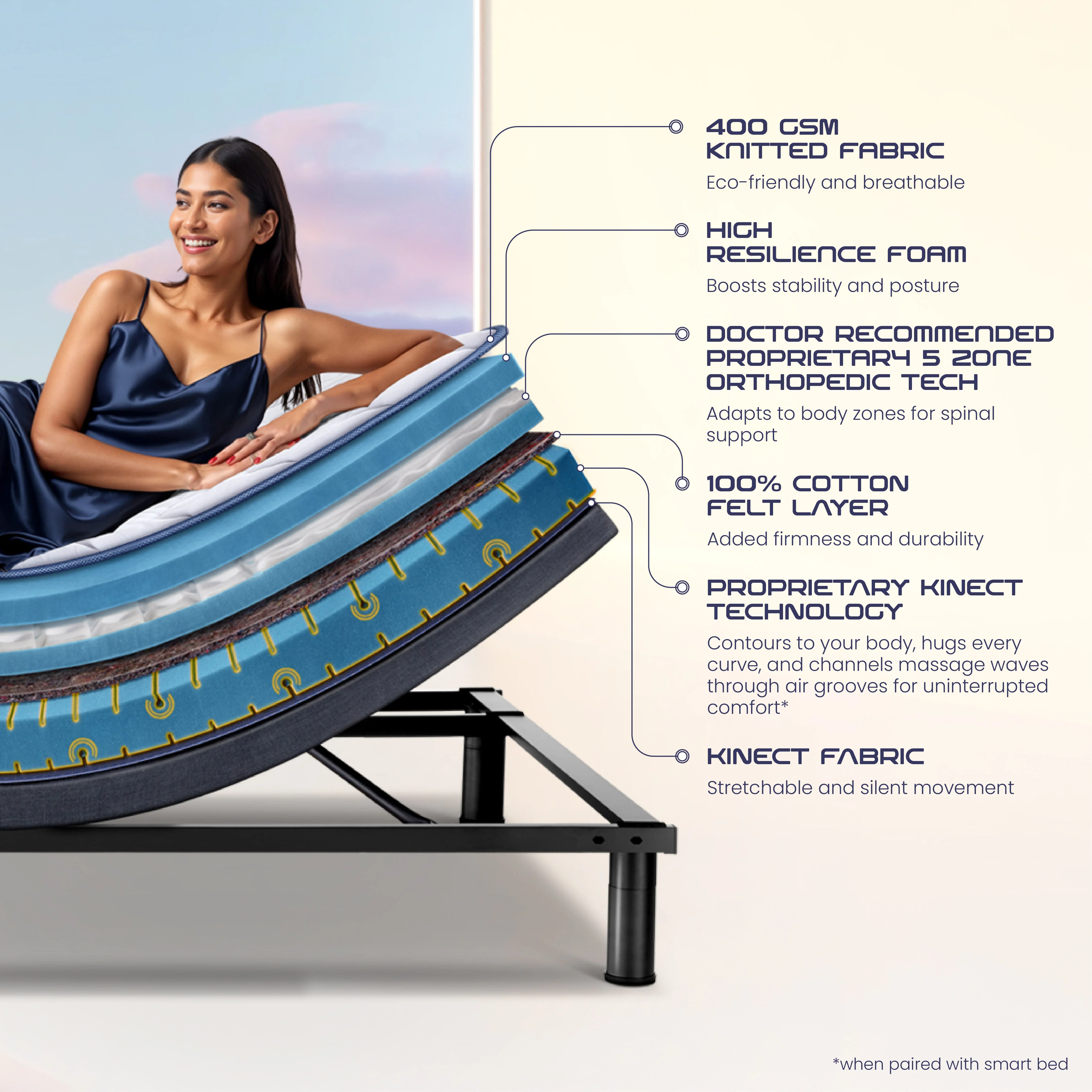 Wave Kinect Strength Mattress - Image 4