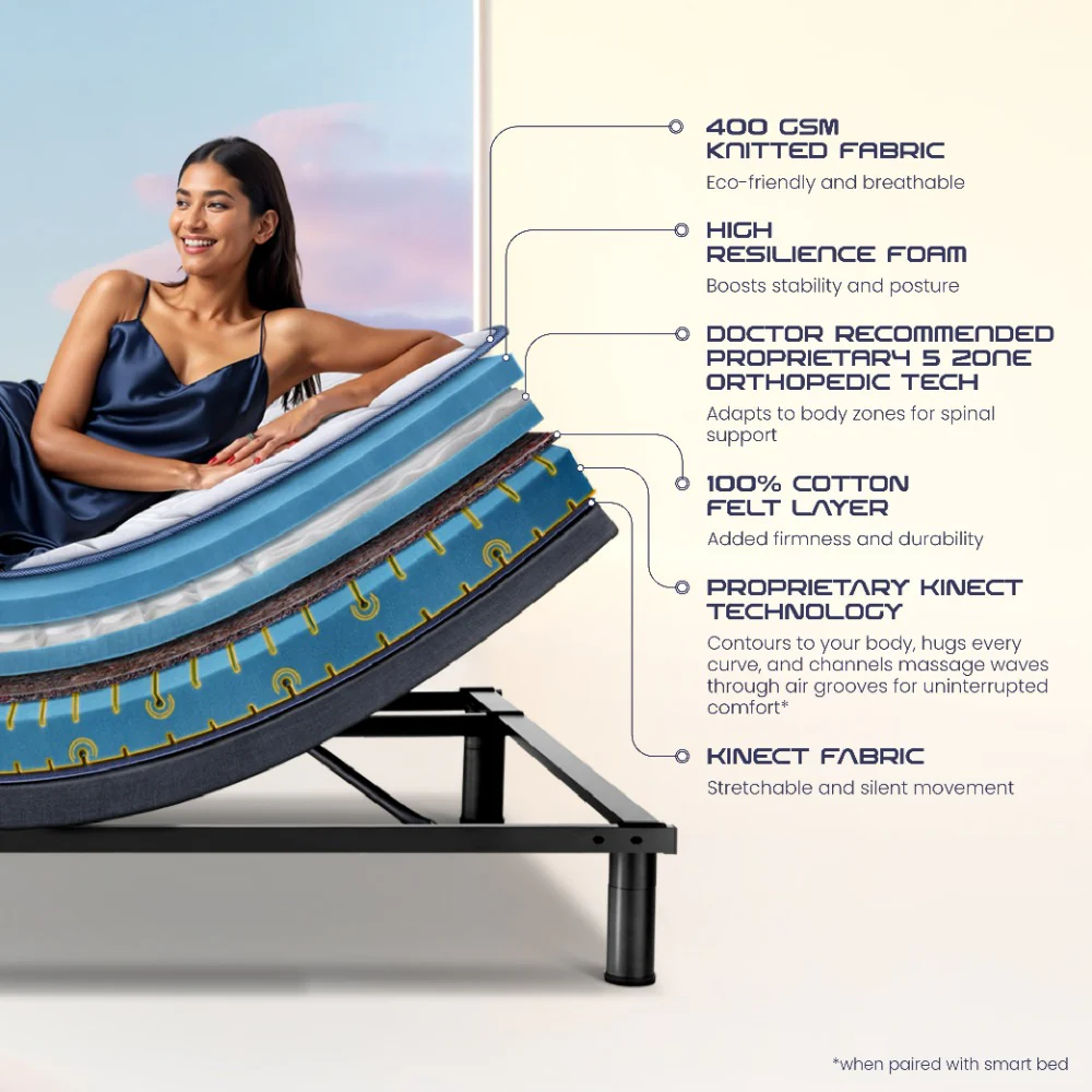 Wave Plus Adjustable Bed Tranquil Upholstered Bed (Beige)+ Wave Kinect Strength Mattress 8"(20.3cm) - Image 3